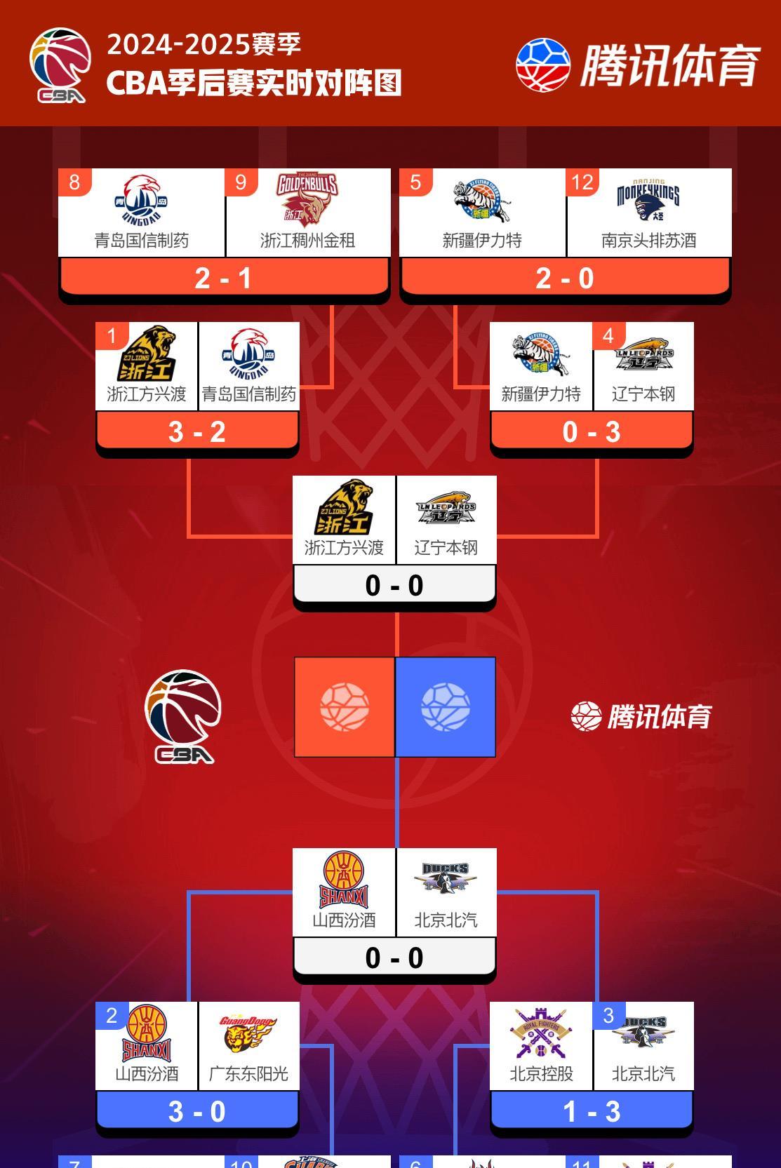 爱游戏体育-关于CBA季后赛赛程吃紧，拉齐奥今夜遗憾出局，更衣室稳定，赛程密集仍需轮换的信息-爱游戏体育